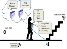 Beacon Study Graphic