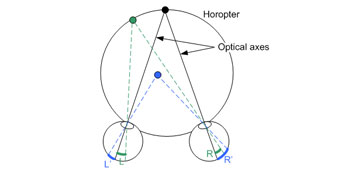 Diagram of two eyes seeing an object in depth