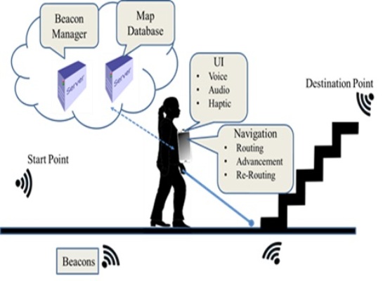 Beacon Study Graphic